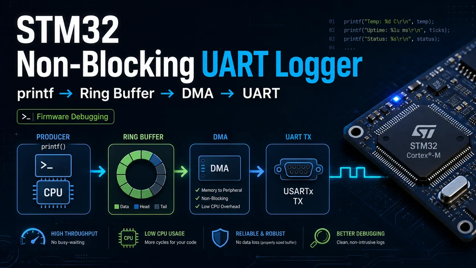 Producer Consumer pattern trong UART logger